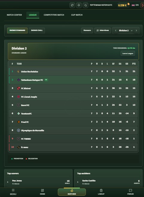 Classement de division Skoris sur mobile, avec clubs, matchs joués et points